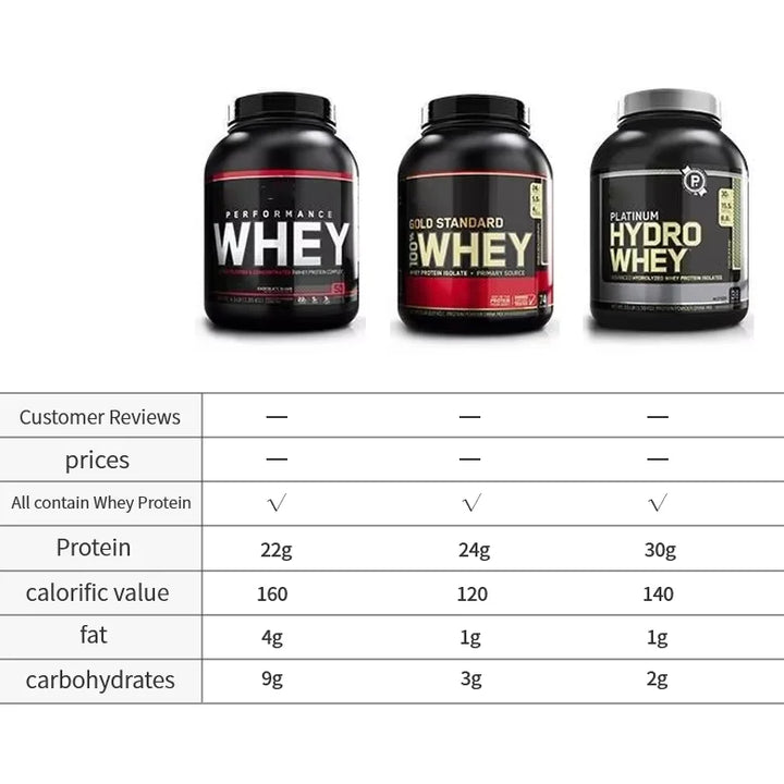 Whey Protein Powder – Chocolate Flavor, High-Performance Protein for Muscle Growth (2LB)