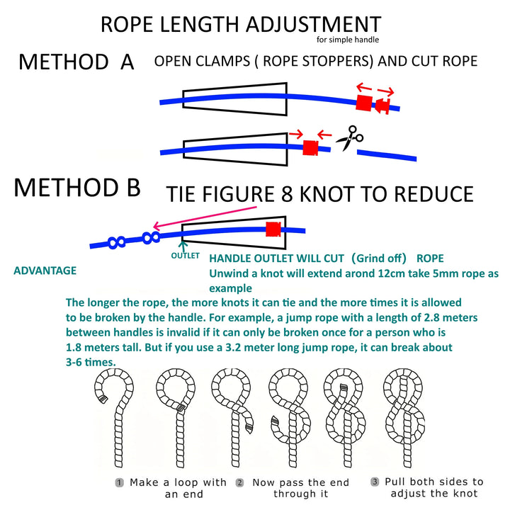 NEVERTOOLATE 6mm PVC Vinyl Jump Rope – Durable Skipping Rope with RA Handles for Fitness & Training